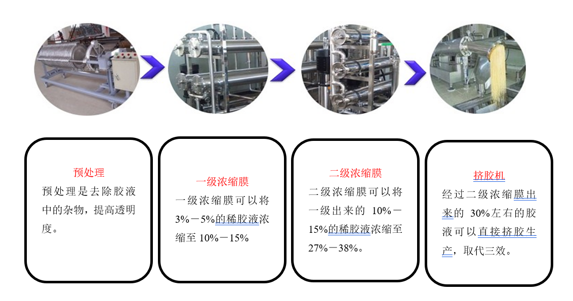 衬料与油墨版纸与发酵罐的实消原理区别